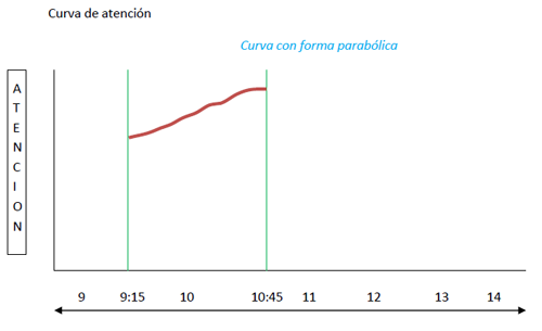 curva_atencion_parabolica